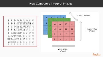 Keras Deep Learning Projects : Concepts of CNNs | packtpub.com