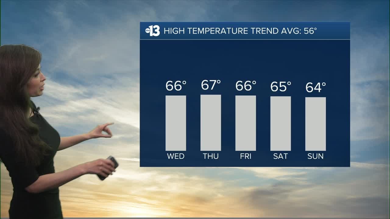 Tranquil Weather Continues - YouTube