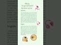 Mein Tagesablauf auf Deutsch | A1–A2 | Einfach &amp; Schnell Lernen 🇩🇪#germanforbeginners #grammar #life