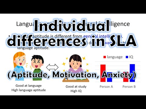 Individual Differences In SLA (aptitude, Motivation, U0026 Anxiety In Second Language Acquisition)