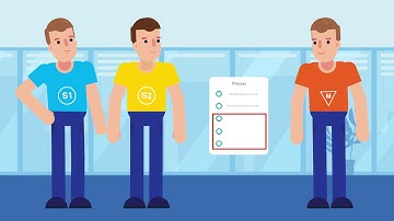 06   Single Double Triple Loop Learning