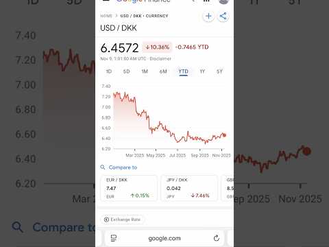 Dollarens Fald: Tid Til At Sælge Amerikanske Aktier?