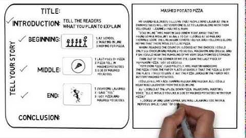 How to write a Personal Narrative Essay