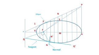 ELLIPSE - Eccentricity method in | Technical drawing | Engineering drawing