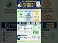 How to Claim HRA in ITR HRA Exemption A.Y 2026-27 HRA Salary Formula