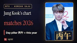 Full Jung Kook's Saju Matches 2026 Exactly — Day Pillar 丙午, and What 2027 Brings | BTS Korean Saju Update
