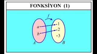 FONKSİYON NEDİR? NE DEĞİLDİR?