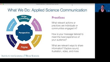 Applied Science Communication: Best Practices for Public Engagement with Basic Science