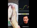 You’re Using RSI Wrong (Here’s the Truth)