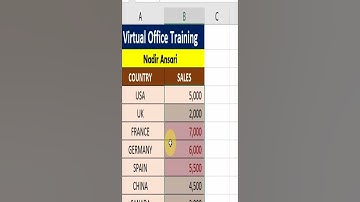 Get Top 3 Sales Figures in Excel