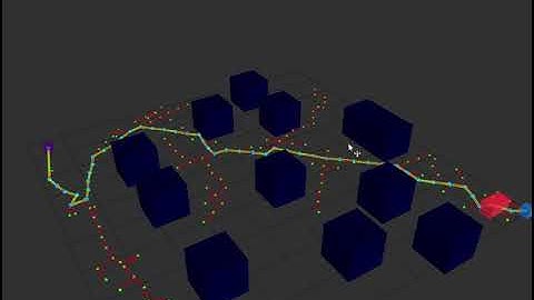 Fun with Ros RRT with Kinodynamics