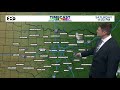 DFW Weather: Gorgeous weather continues into Sunday, storms possible next week