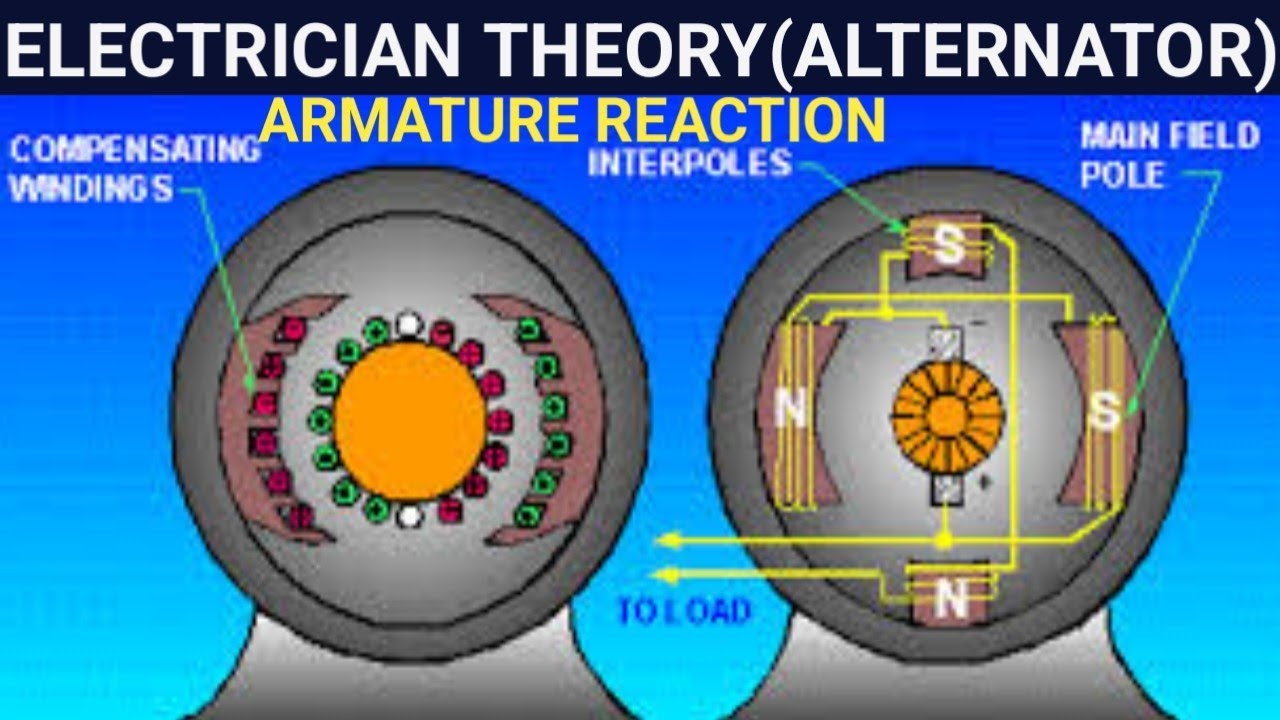 🎯ARMATURE REACTION IN AN ALTERNATOR ELECTRICIAN THEORYbsphcl 