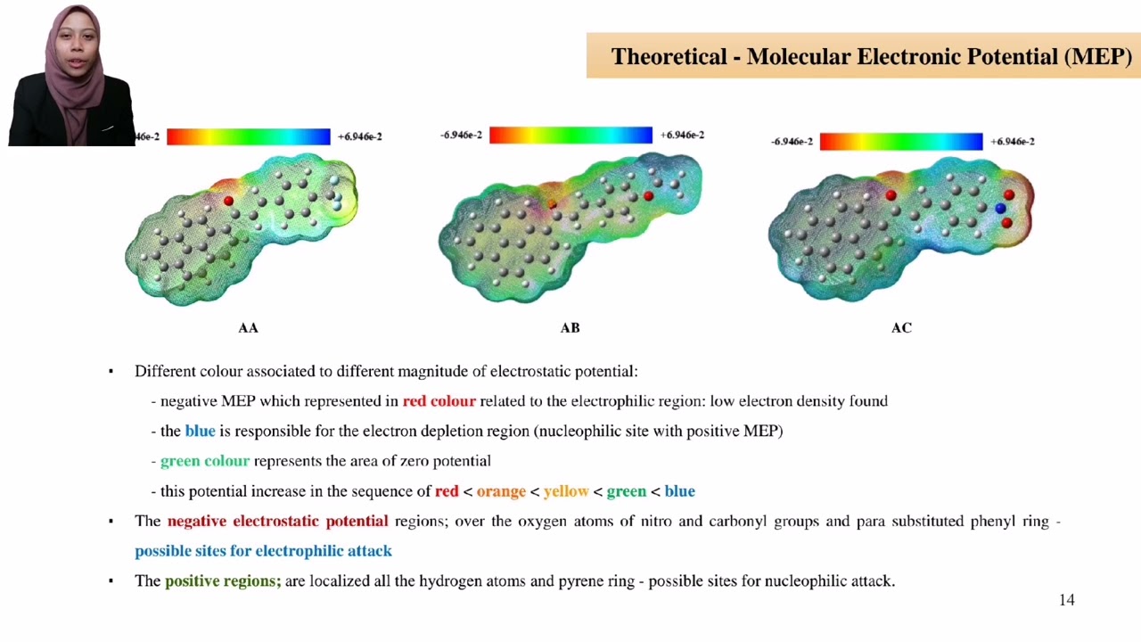 FINAL YEAR PROJECT PRESENTATION | S56118
