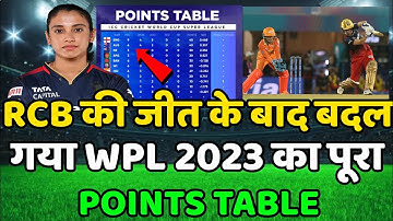 WPL 2023 Today Points Table | Rcb vs GG After Match Points Table | Wpl 2023 Points table | Gg vs Rcb