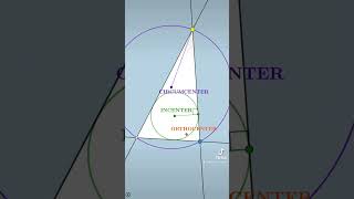 Triangle Incenter, Circumcenter, Orthocenter: Special Relationship