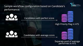 Talent Assessment Widget