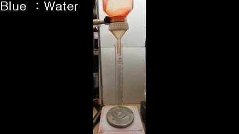 Superhydrophilic TiO2-coated mesh for separation of oil/water