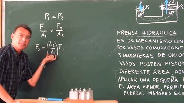 Clase 4:  Principio de Pascal