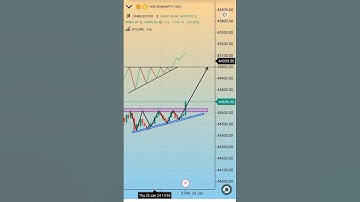 Ascending Triangle Break out short video 🛑 Share market options trading short video #optionstrading