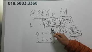 명리학(기세론, 강약, 용신, 억부, 조후,격국 등 그만 하자!!!)은 음양학이다. 명진 사주특강 10강