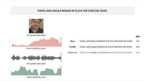 Watch or Listen: Robust Audio-Visual Speech Recognition (CVPR23)