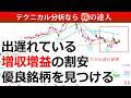 出遅れている増収増益の割安優良銘柄を見つける方法