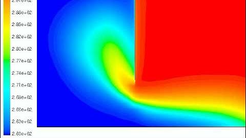 Temperature gradient induced flow -CFD simulation 1: equal pressure