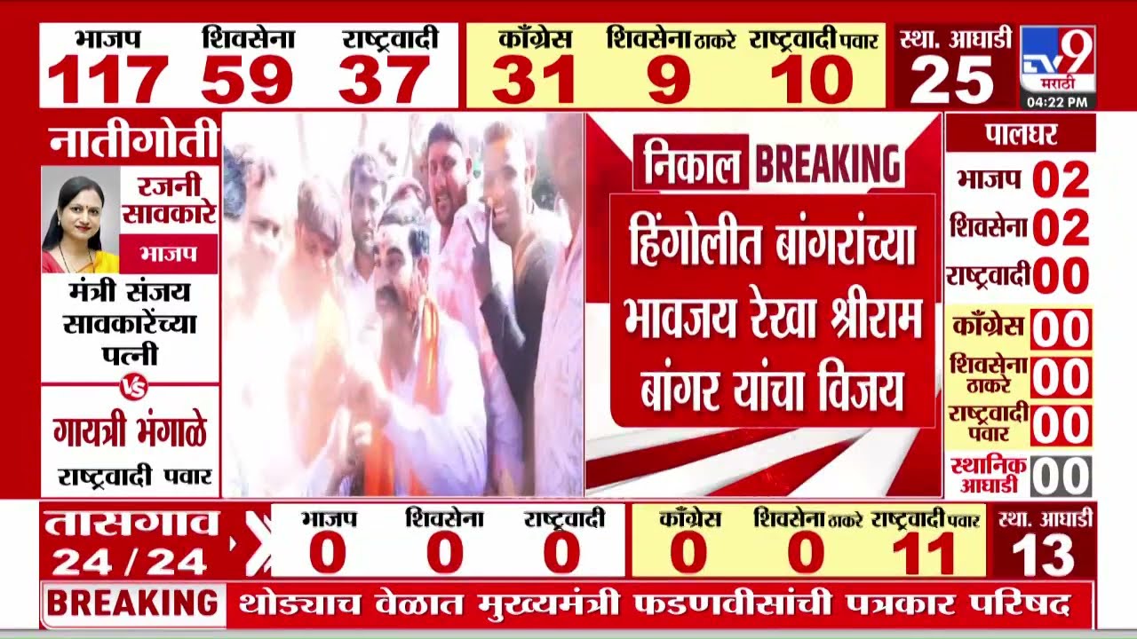 Maharshtra Local Body Election Result | संतोष बांगरांच्या उपस्थितीत हिंगोली शहरात जल्लोष मिरवणूक