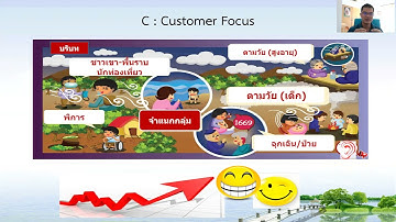Principle and tools for quality management and patient safety mode (Part 1: Quality Management)