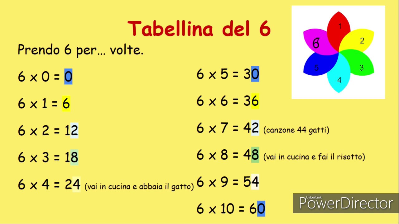 La Tabellina Del 6 YouTube la-tabellina-del-6-youtube