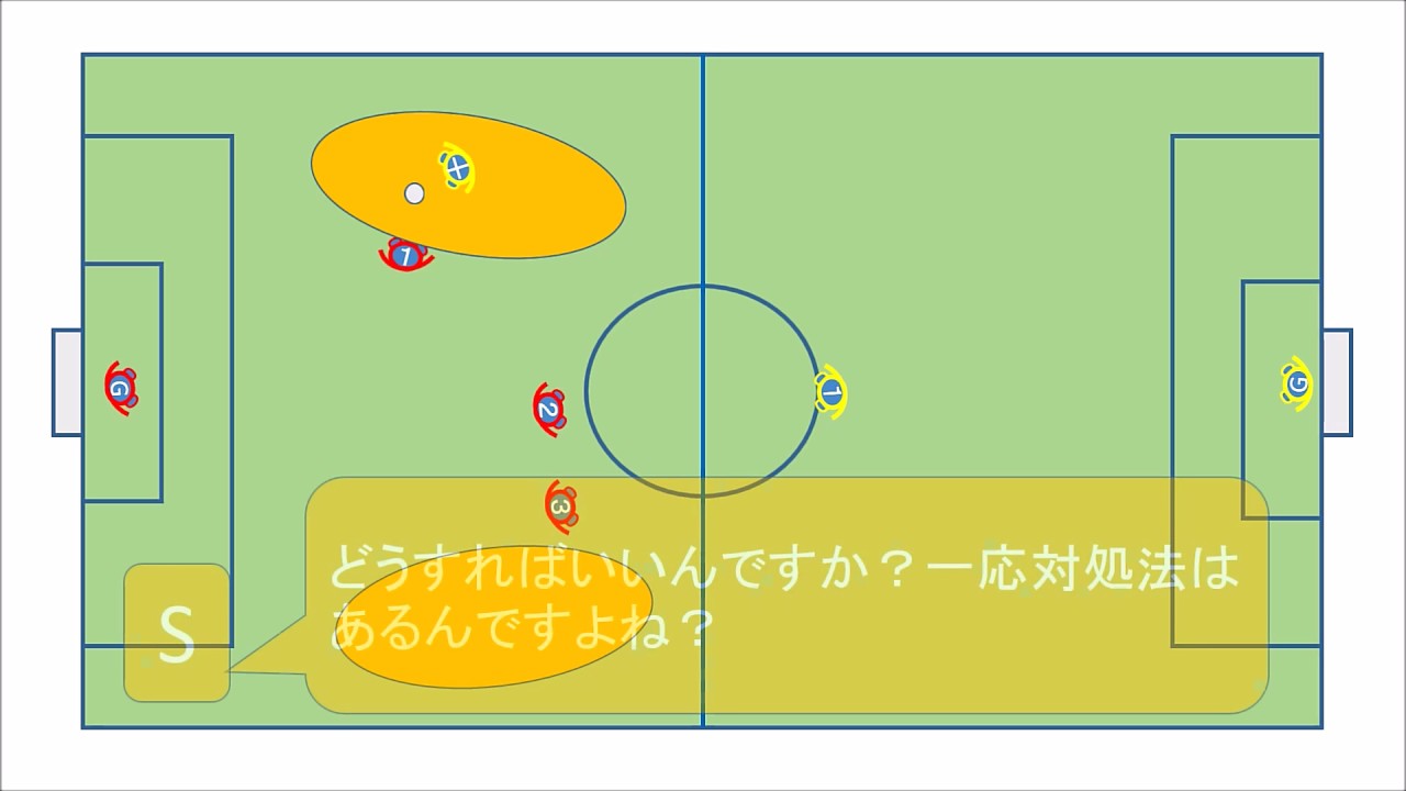現代サッカーの3バックを紐解く 3バックのメリットやデメリット 4バックとの守り方 戦術の違いを徹底解説 Sposhiru Com