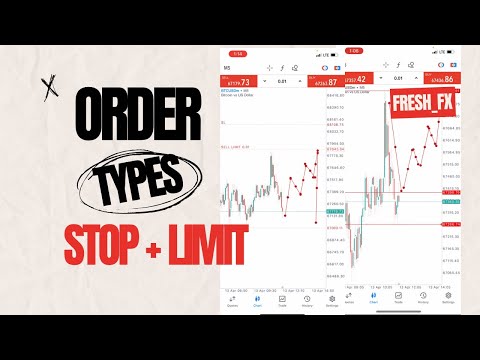 Market Order Types, (Buy Limit, Sell Limit, Buy Stop, Sell Stop) Market Execution Explained