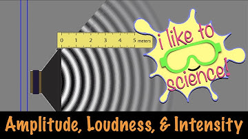 Amplitude, Loudness, & Intensity