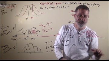 video 7.5. statistical power