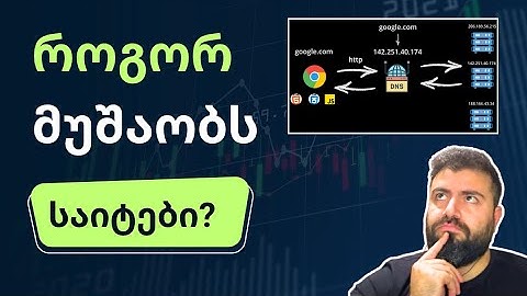 HTML CSS-კურსი | 2. როგორ მუშაობს ვები (საიტები)?