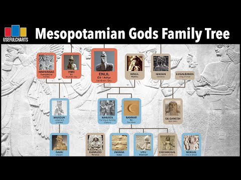 मेसोपोटामियन गॉड्स फैमिली ट्री + क्या गिलगमेश मौजूद थे?