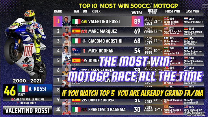 Valentino Rossi Still The King of  most Motogp Race Winner All the time | MotoGP Legend | #motogp