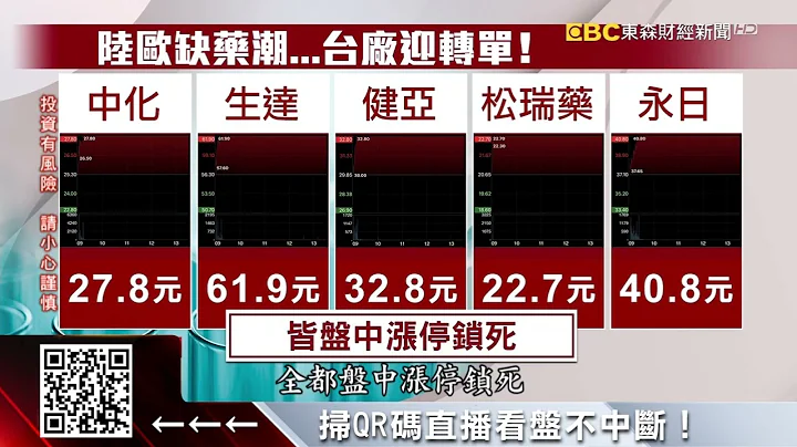 陆、欧疯狂囤药！台多家制药厂飙涨停@57ETFN - 天天要闻
