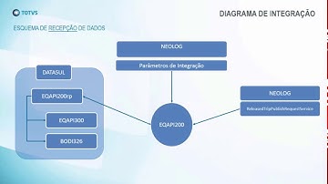 Introducao do Projeto   Integracao Datasul x Neolog