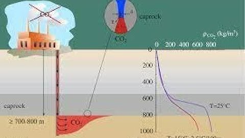 CAPROCK LEAKAGE MODELLING FOR CCS_PART 2