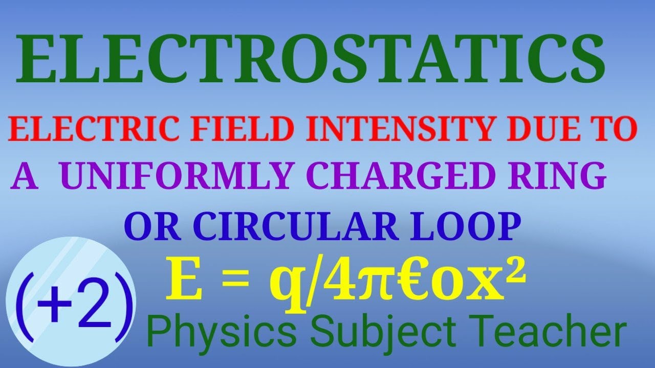 Electric Field Intensity due to Uniformly Charged Ring or circular Loop ...