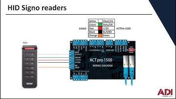 How to Connect and Configure a HID 20KNKS Signo Reader with a Vanderbilt ACT1520