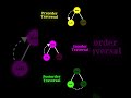Tree traversal with Visuals #shorts #dsa #computerscience #tree #cse #datastructuresandalgorithms