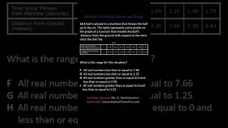 STAAR Released Exam May 2021 | Question 12: Find Domain and Range from a Table