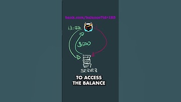 IDOR Explained - Insecure Direct Object References