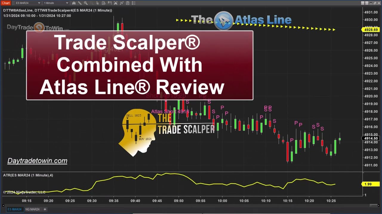 Trade Scalper - A Powerful Scalping System for Day Traders