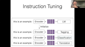 CMU Advanced NLP Fall 2024 (6): Instruction Tuning