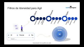 Ejemplo de Ciclo de Vida Incremental