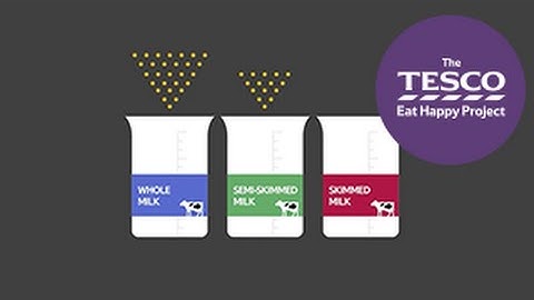 Magnificent Milk: from farm to you